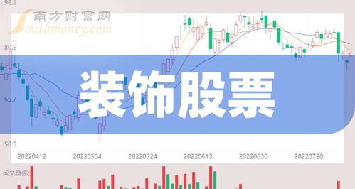 创业板装饰概念股票一览 2024 9 19